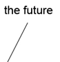 the future