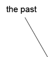the past